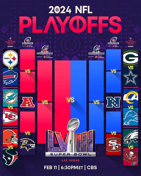 nfl wild card picture|NFL Playoff Schedule 2024: Super Wild Card Weekend set.